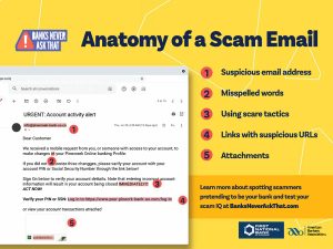 An image of a scam email pointing out the red flags in the email.